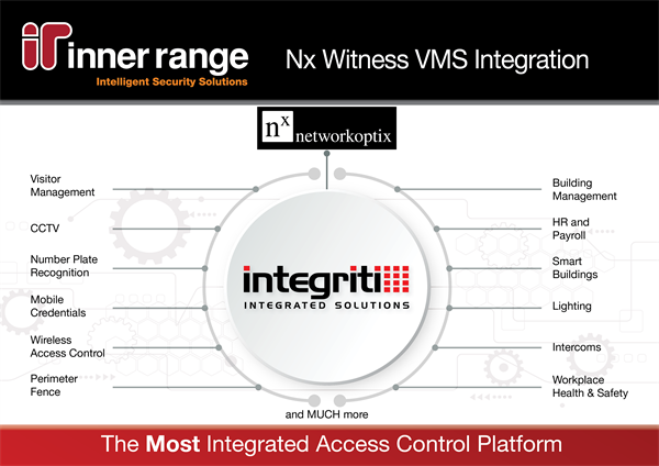 Inner Range links Integriti/Infiniti with Nx Witness VMS Integration