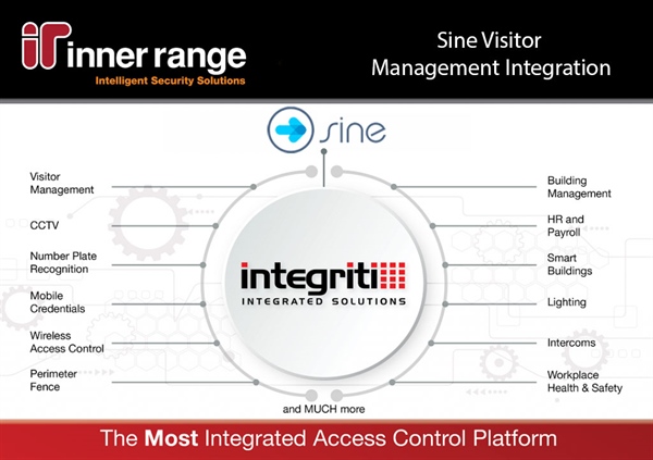 Integriti Sine Visitor Management Integration