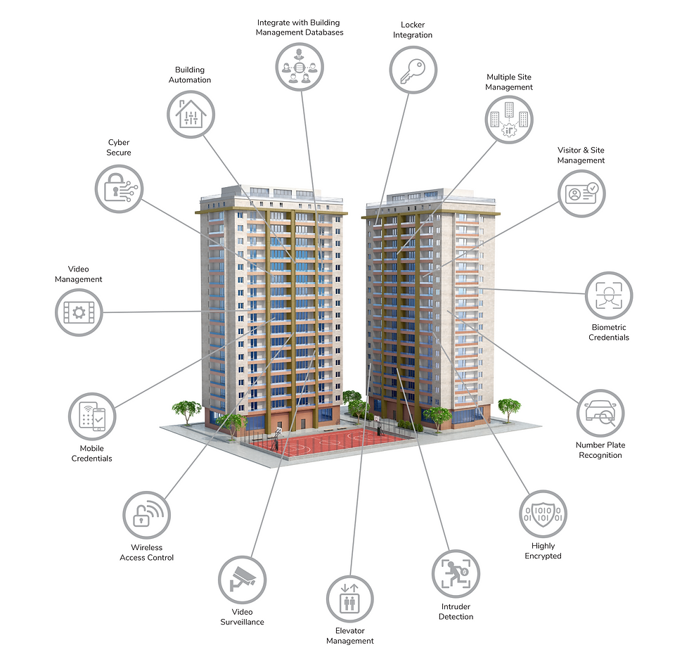 Securing Residential High Rise Apartments