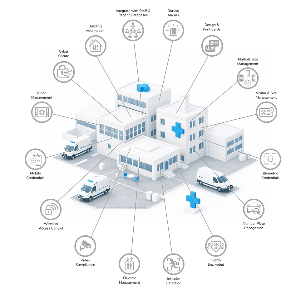 Securing Hospital