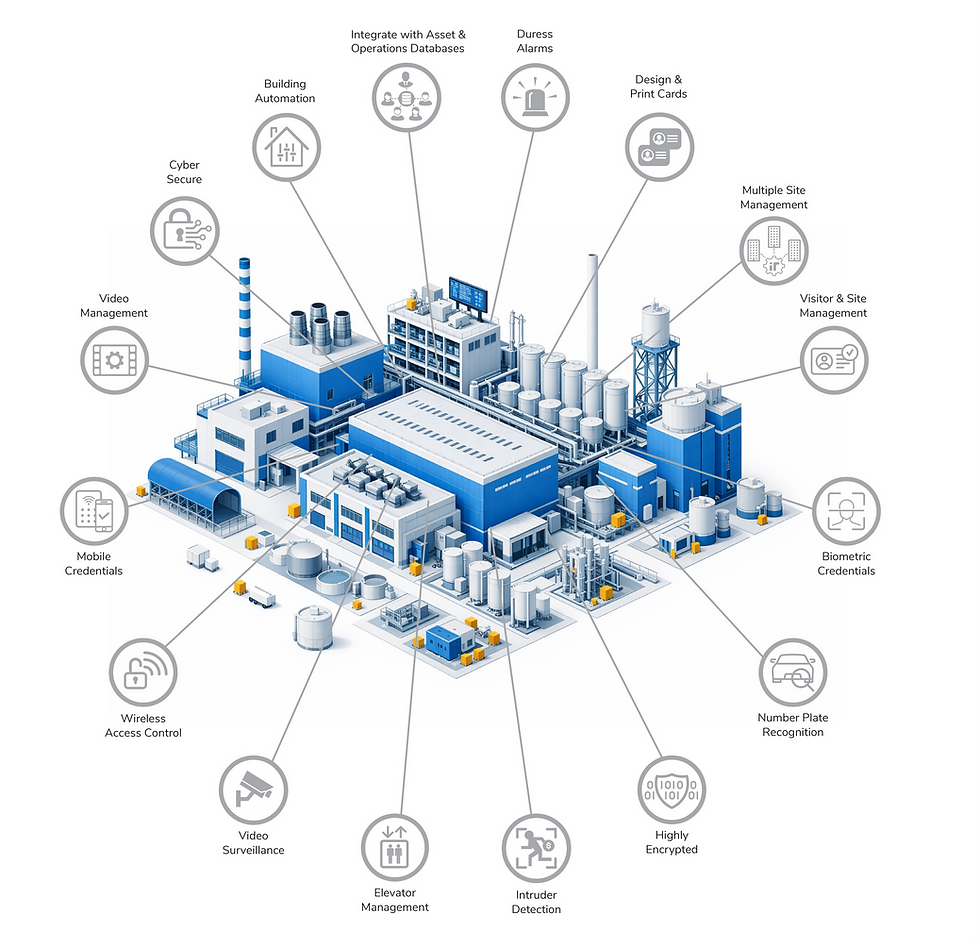 Securing Factories