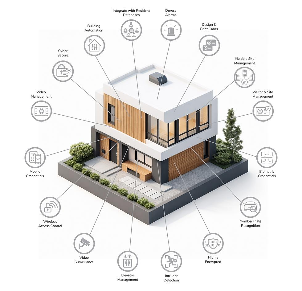 Securing Residential Housing