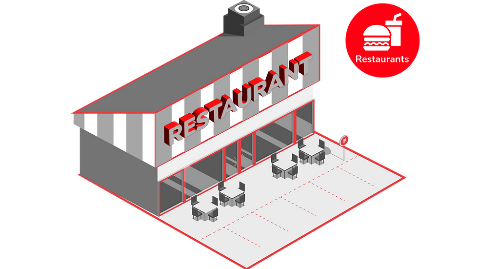 Securing Restaurants