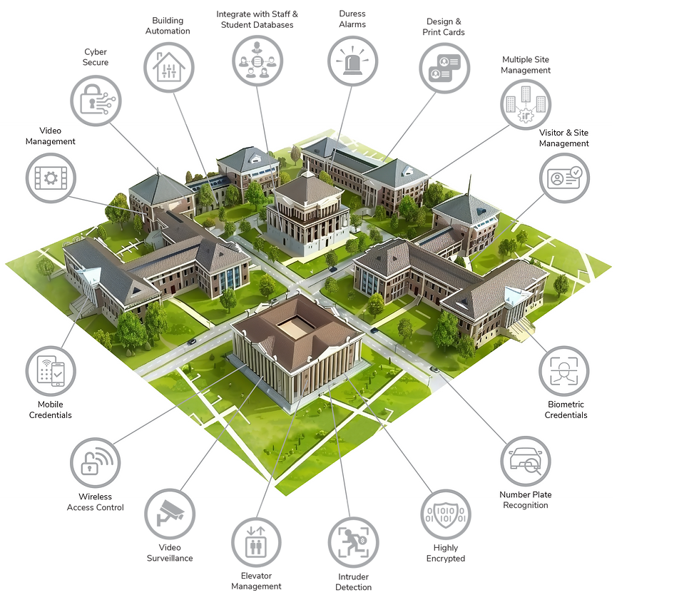 Security systems for an education campus infrastructure