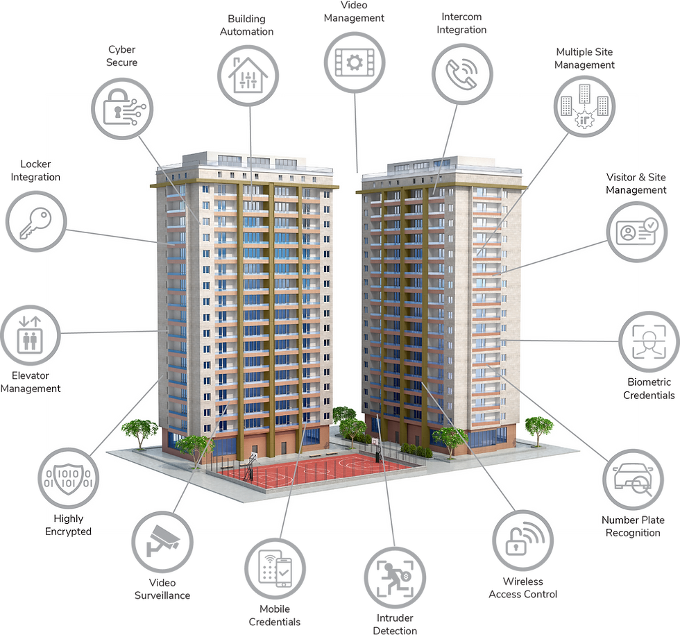 building ecosystem diagram