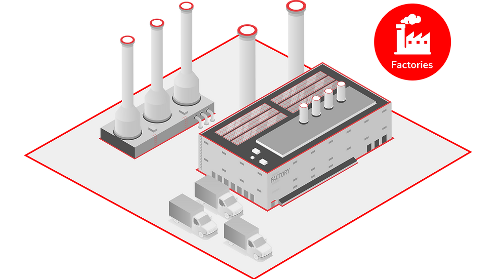 Securing Factories
