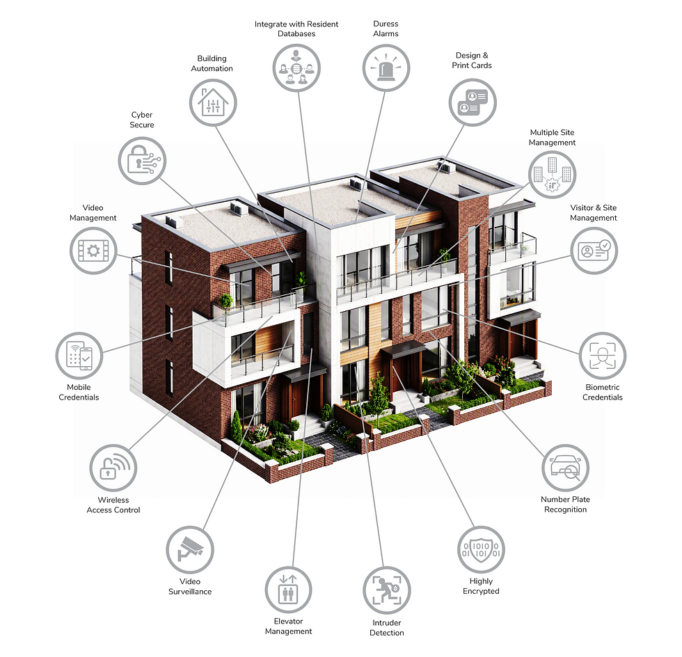 Securing Multi-Dwelling Communities