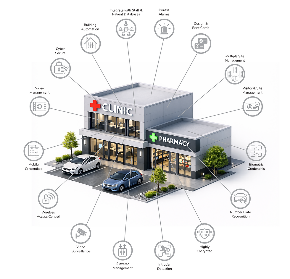 Securing Clinics & Pharmacies