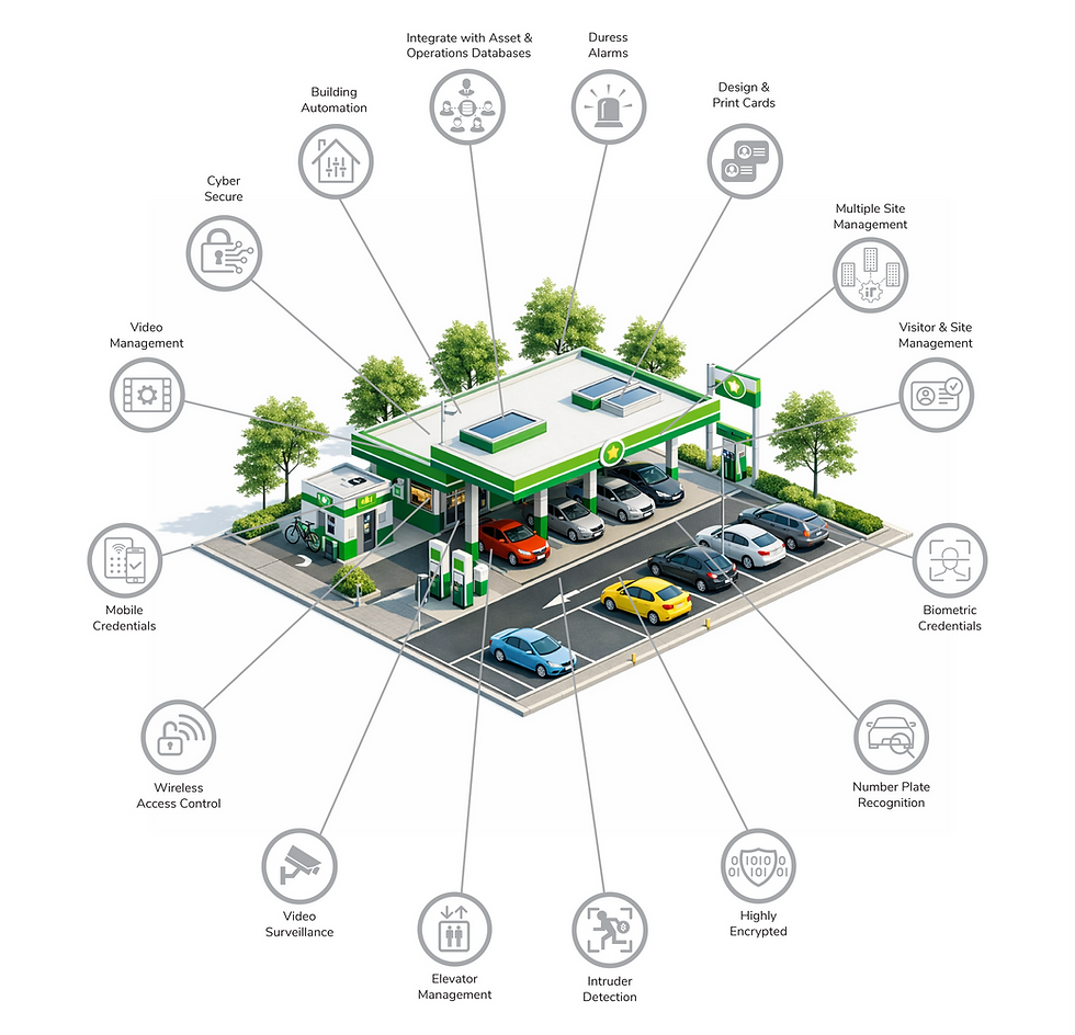 Securing Fuel Stations