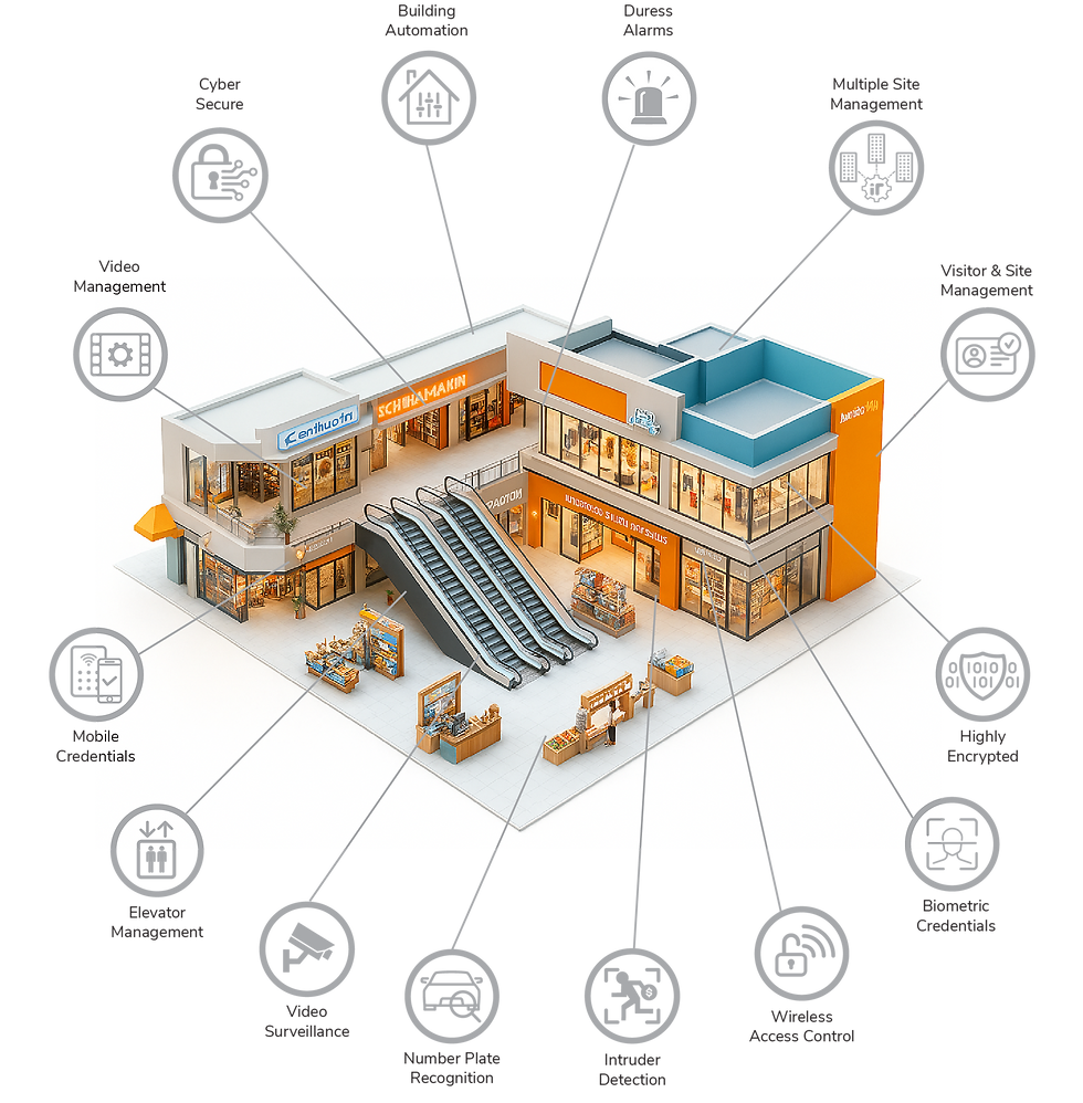 Diagram of a modern retail building showing security features.