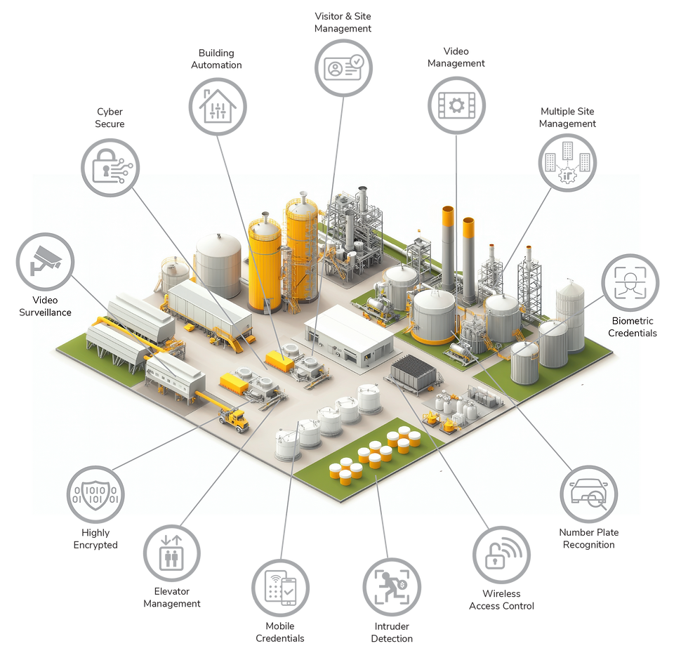 Industrial facility diagram showing critical infrastructure security features.