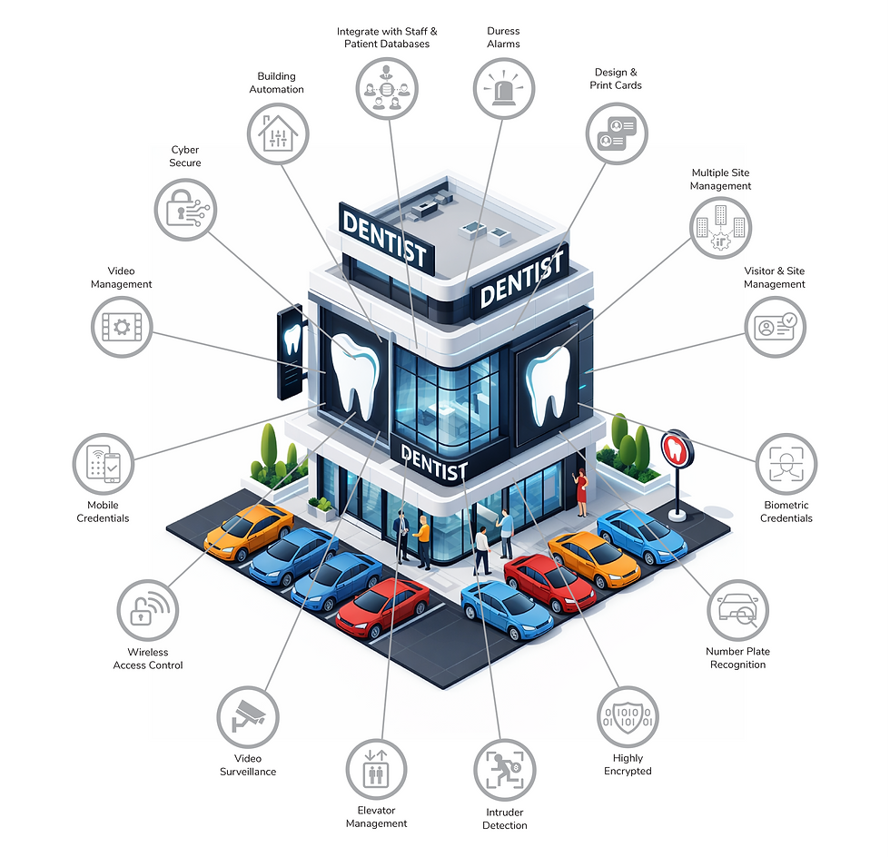 Securing Dental Clinics
