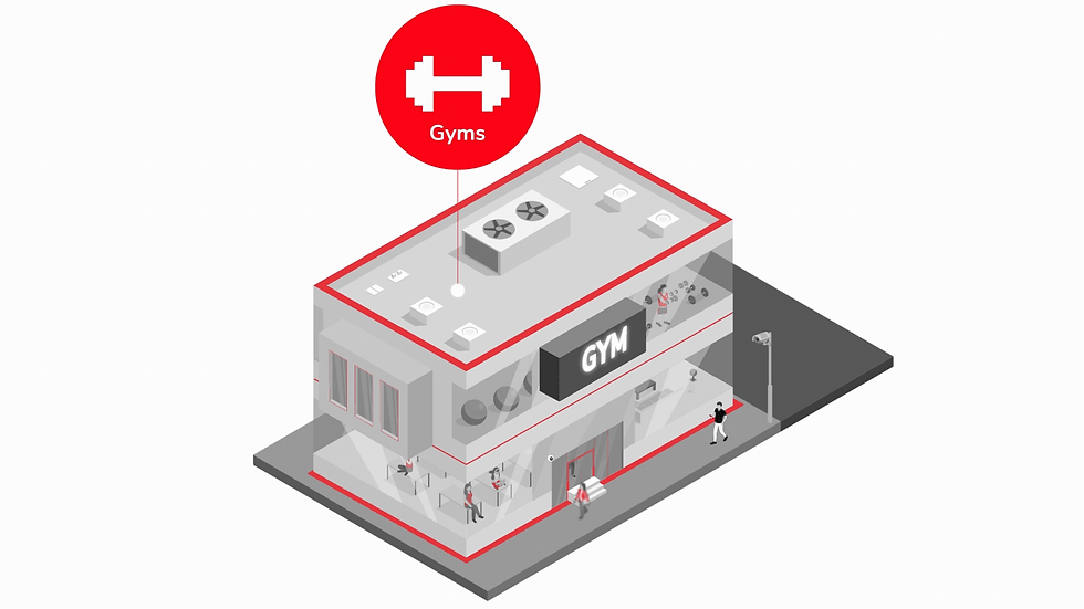 Securing Fitness Centres