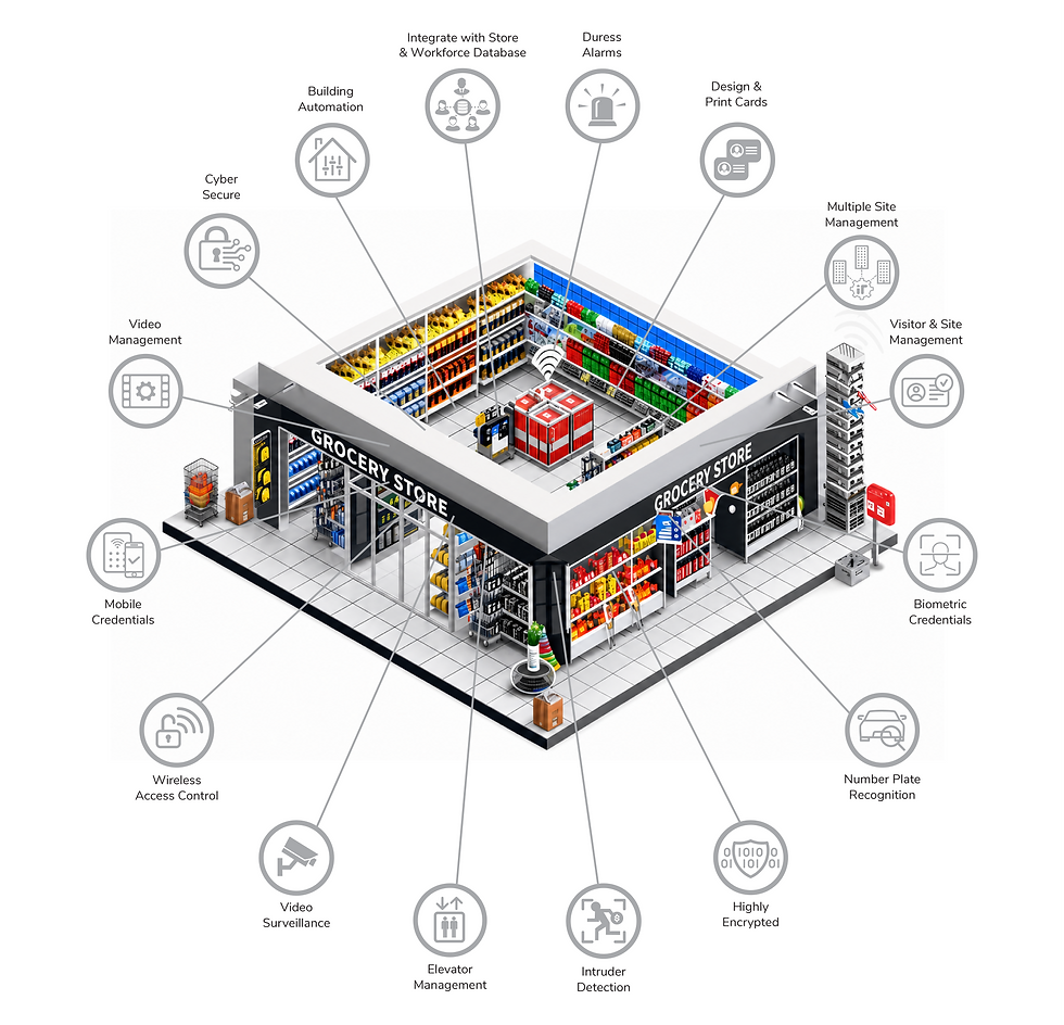 Securing Grocery Stores
