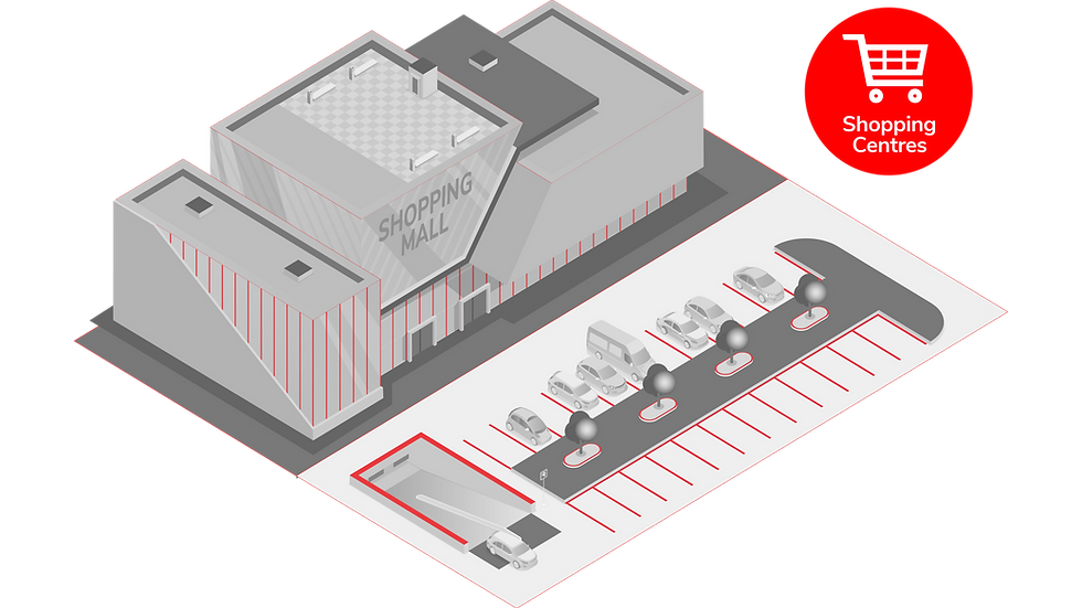 Securing Shopping Centres