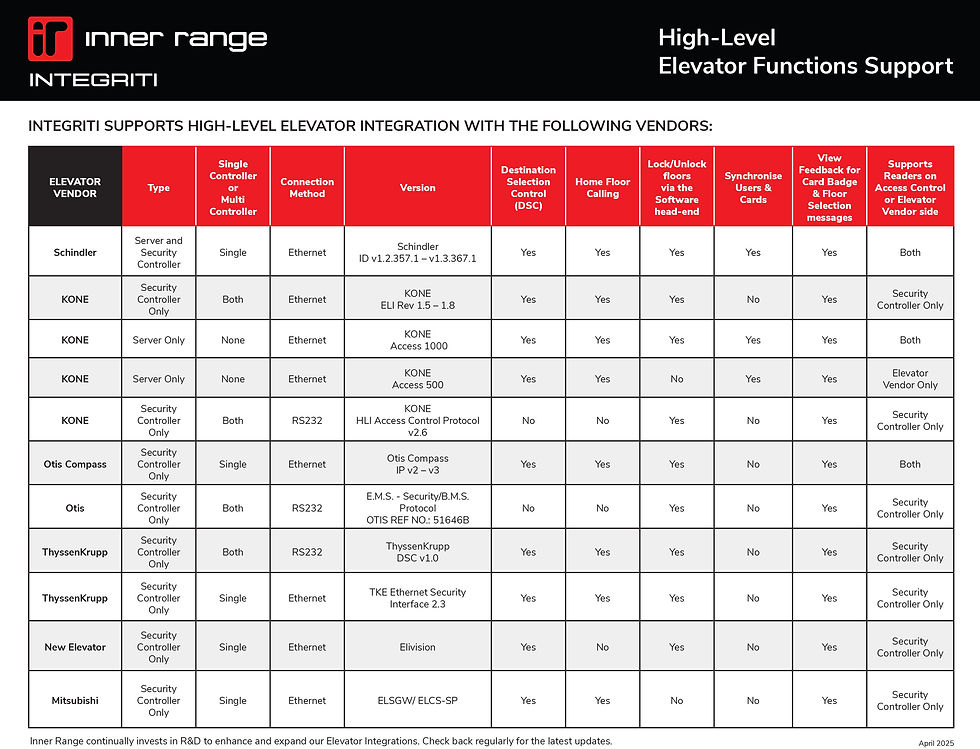 Elevator integrations and features
