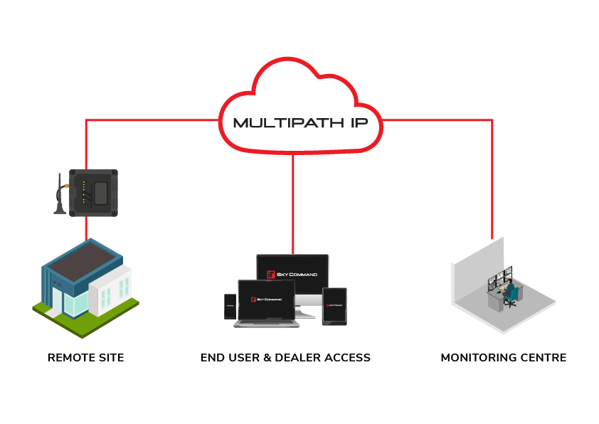 Multipath Flow Diagram