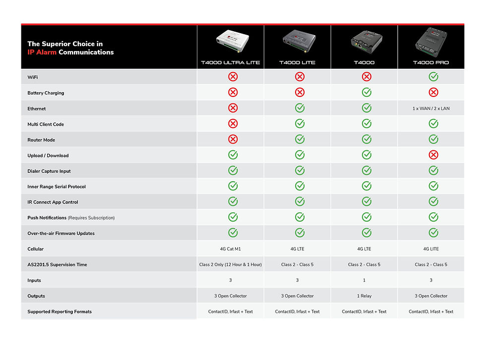 Inner Range T4000 Table - 2026.jpg
