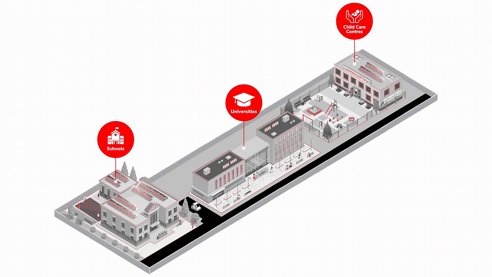Education industries map